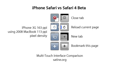 iPhone Safari and Safari 4 comparison