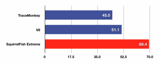 engine-perf